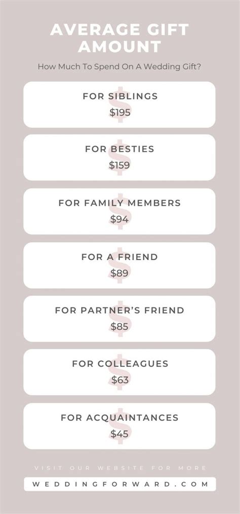 How Much To Spend on a Wedding Gift: 13 Rules + FAQs Answered