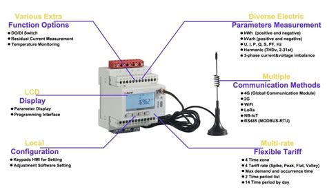 Acrel Three Phase DIN Rail Power Meter Wireless Iot Energy Meter With