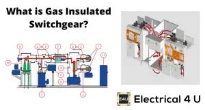 Gas Insulated Switchgear Definition Components And Applications