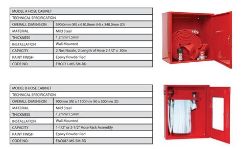 Hose Cabinet Fighter Fire