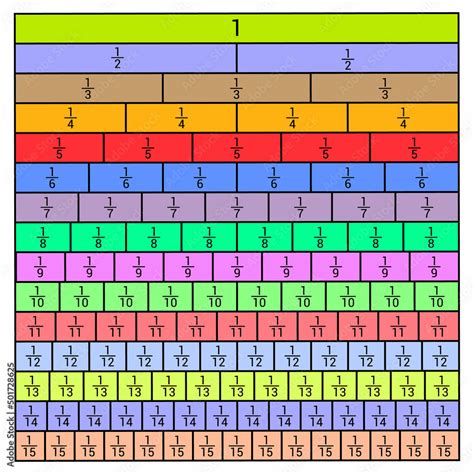 Equivalent Fractions Chart Atelier Yuwa Ciao Jp