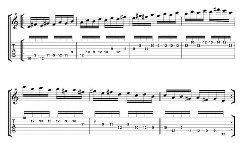 Lydian Dominant Scale Guitar Lesson Ultimate Guide