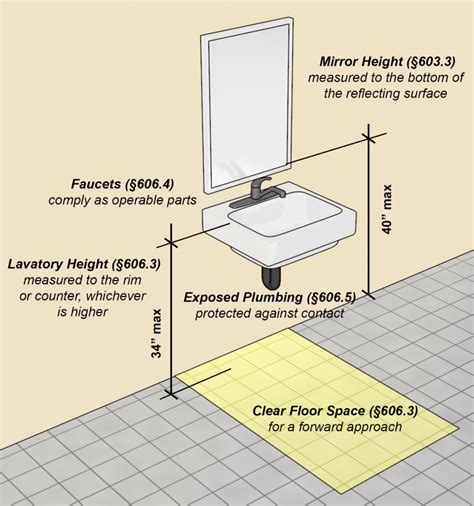 ADA Bathroom Sink Guide: Sinks, Lavatories, and More!