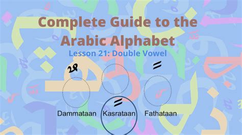 Arabic Vowels Chart