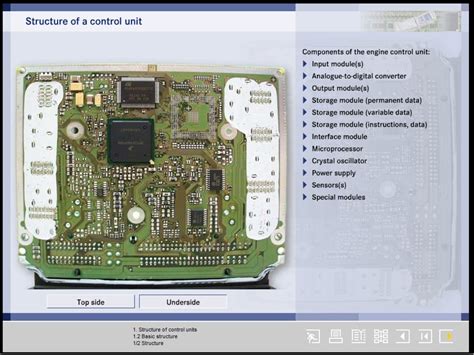 The Ecu Inner Board Functional Diagram For Edc Cv Car Ecu Ecu