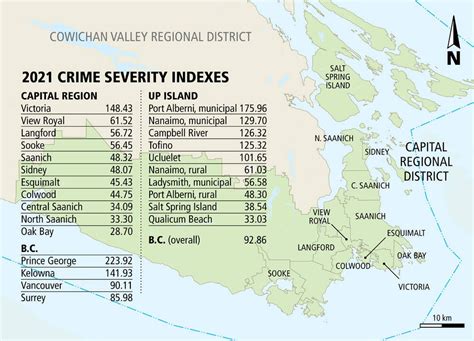 Victoria Gets Unwanted High Ranking On Crime Severity Index Victoria