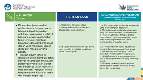 Demonstrasi Kontekstual Modul Karnilasari Pptx