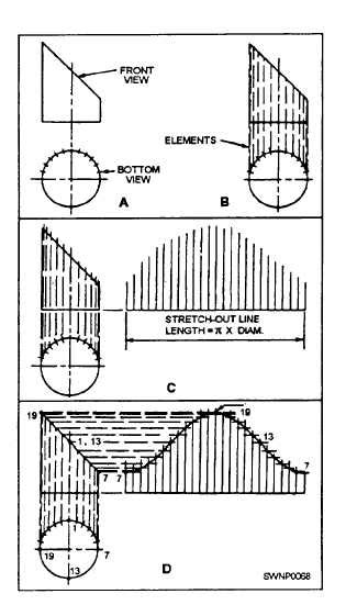 Radial Line Development