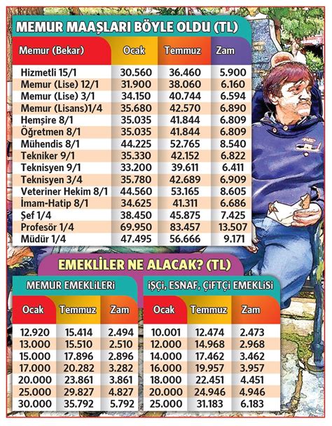 Enflasyonu küçültüp memur ve emekli zammını budadılar Gazete Memur