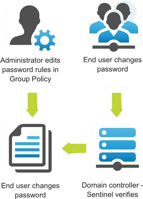 Specops Password Policy Datenblatt Specops Software De