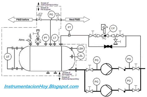 Pump P Id Diagram Piping Instrumentation Diagrams Exchanger