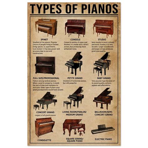 Types of Pianos Poster Piano Poster Gift for Pianist Music - Etsy