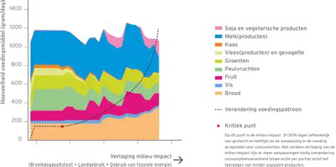 Figuur Is Verkregen Uit Kramer Et Al 2017 11