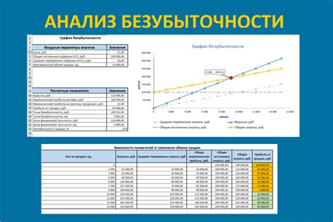 Калькулятор расчета точки безубыточности