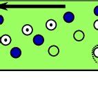 Schematic Illustration Of The Resistive Switching Mechanism In Bipolar