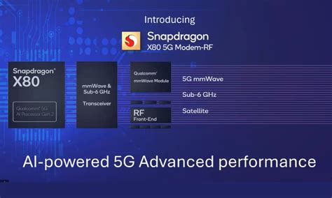 Qualcomm Snapdragon X80 5g Modem Launched At Mwc 2024 Beebom