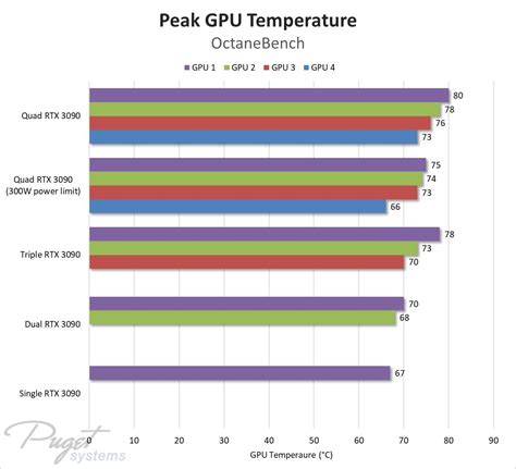 Quad GeForce RTX 3090 tested on a single PC running workstation ...