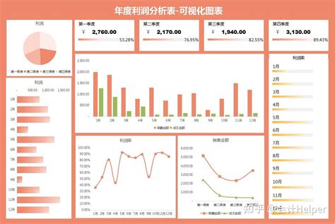 熬夜10天做的166个动态可视化财务报表，录入数据3s成图，直接用 知乎