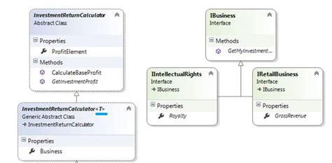 Class Diagram Visual Studio