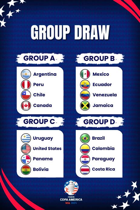 Salinan Copa America 2024 Group Draw Postermywall