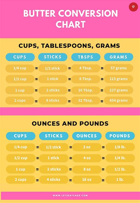 Ounces To Grams Conversion Chart Printable