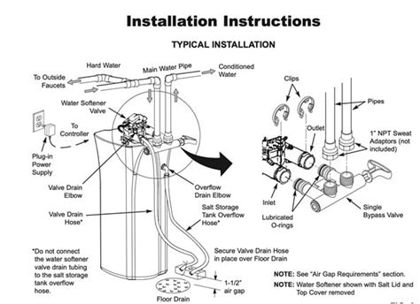 Kinetico Water Softener Installation