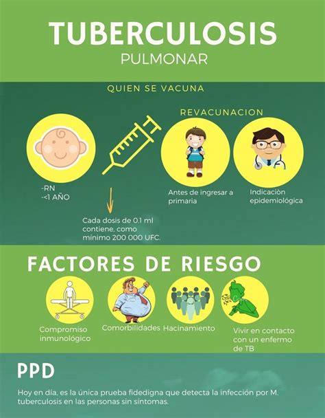 TUBERCULOSIS Cosas De Enfermeria Infografia Salud Factor De Riesgo