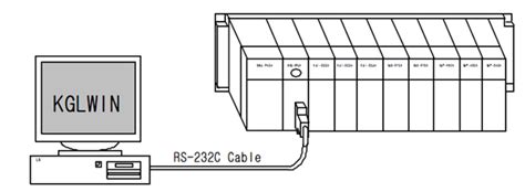 Plc Master K Series Software Kgl Win By Ls