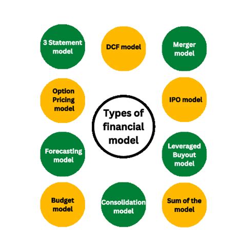 Financial Modelling Complete Guide To Learn Financial Modelling