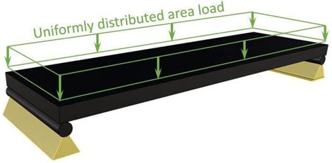 Uniformly Distributed Load All You Need To Know Structural Basics