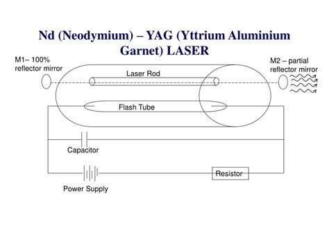 Neodymium Yttrium Aluminum Garnet 1