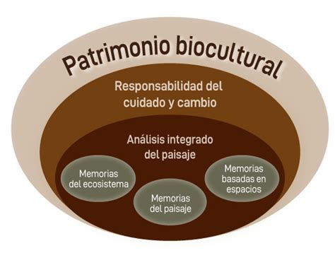 Patrimonio Biocultural Biodiversidad Mexicana