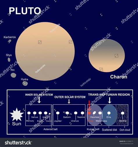 pluto dwarf planet solar system satellites stock illustration