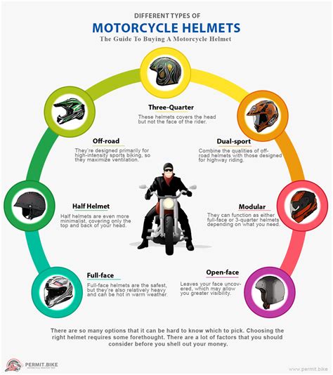 + motorcycle helmet types safety Gif - Motorcycle helmet