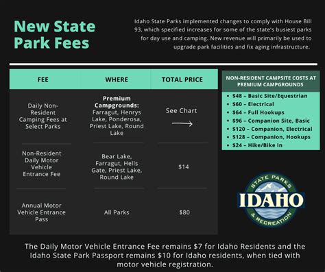 Idaho State Parks Enact Non Resident Fee Increases At Popular Parks Department Of Parks And