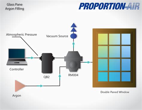 Automated Glass Pane Argon Filling | by Proportion-Air