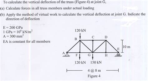 Solved To Calculate The Vertical Deflection Of The Truss