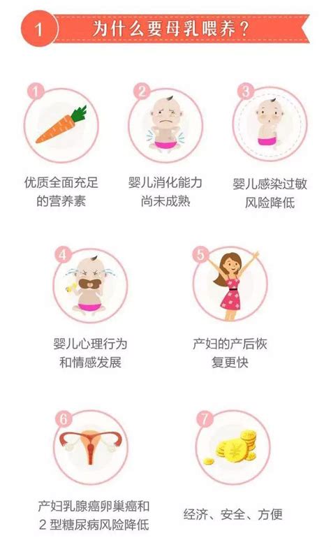 一图读懂：母乳喂养的正确打开方式大秦网腾讯网