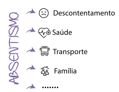 O Que É Absenteísmo No Trabalho - Absenteísmo: o que é, como calcular e reduzir esse índice