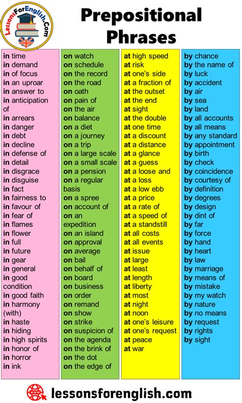 All Prepositional Phrases List