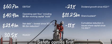 BP Is Preparing For The Future (NYSE:BP) | Seeking Alpha