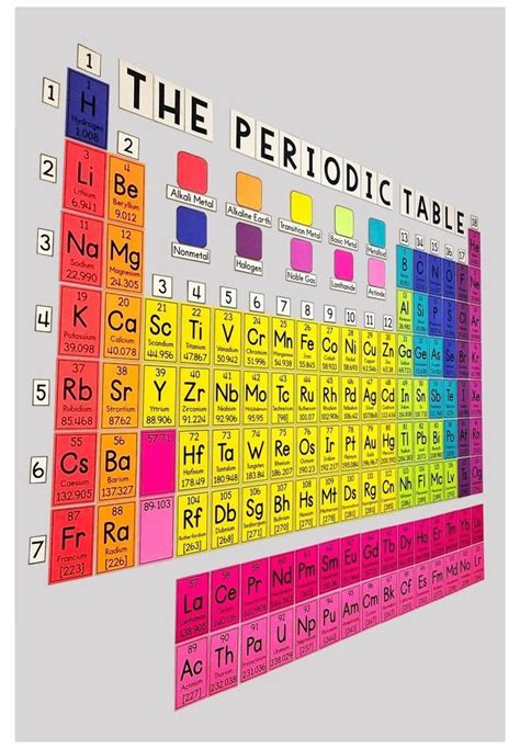 Huge Periodic Table Wall Poster Diy Periodic Table Diyperiodictable This Massive Periodic