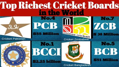 Top Richest Cricket Boards In The World Earth Data List Youtube