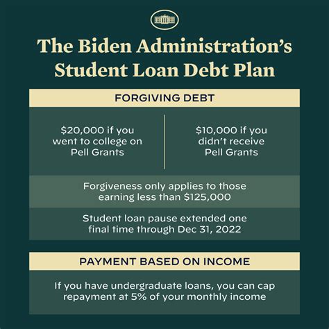 Biden Announces Student Loan Forgiveness And Extension Plan Twitter