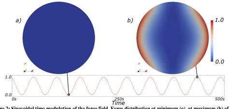 PDF Numerical Simulation Of Tidal Synchronization Of The Large Scale