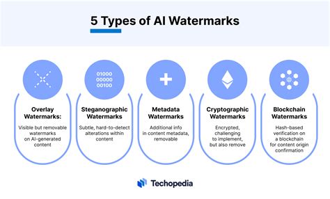 What Is An Ai Watermark Definition Types And Why Its Important