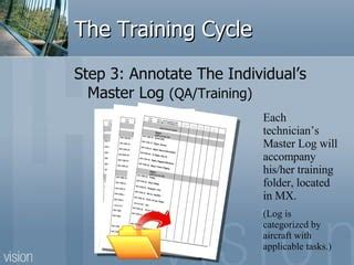 Ameriflight Training Ideas | PPT