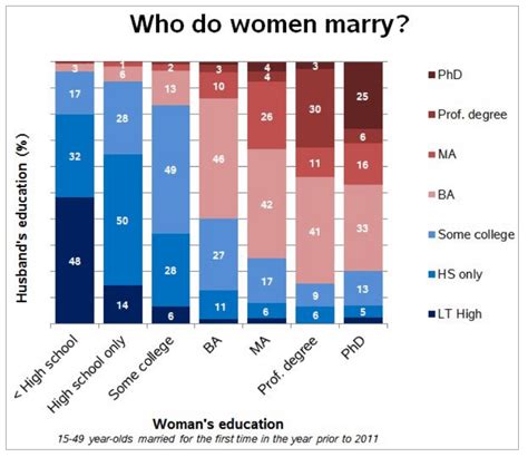 Divorce Statistics How Many Marriages End In Divorce 2022 Her Norm