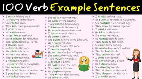 100 Verb Examples Sentences in English - EasyEnglishPath