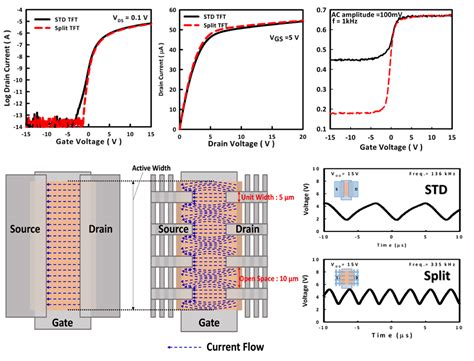 Advancing thin-film transistors and display circuits - Advances in ...